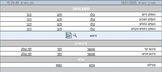 חשבוניות באינטרנט